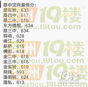 2018年路桥中考成绩查询