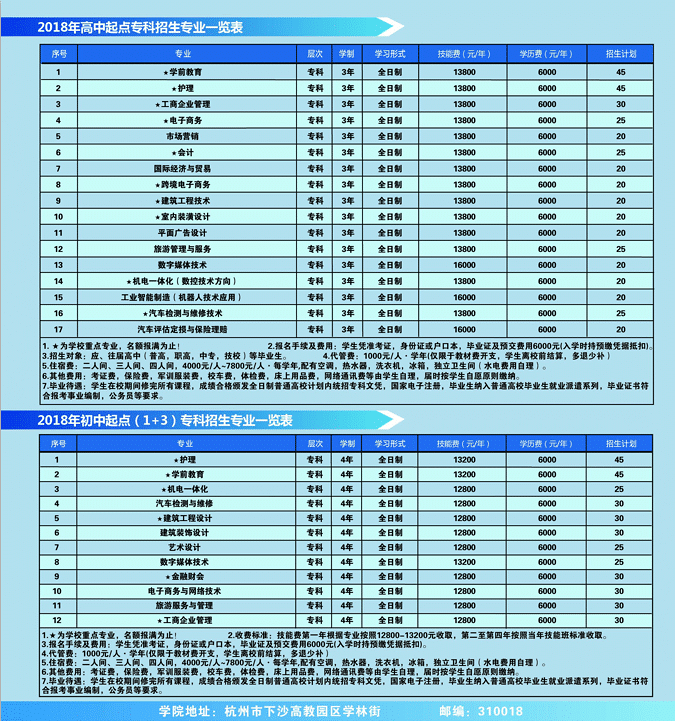 2018温岭市中考最低控制线已出