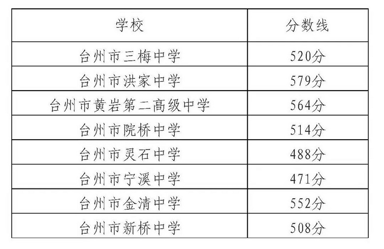 椒江三梅中学招生政策图片