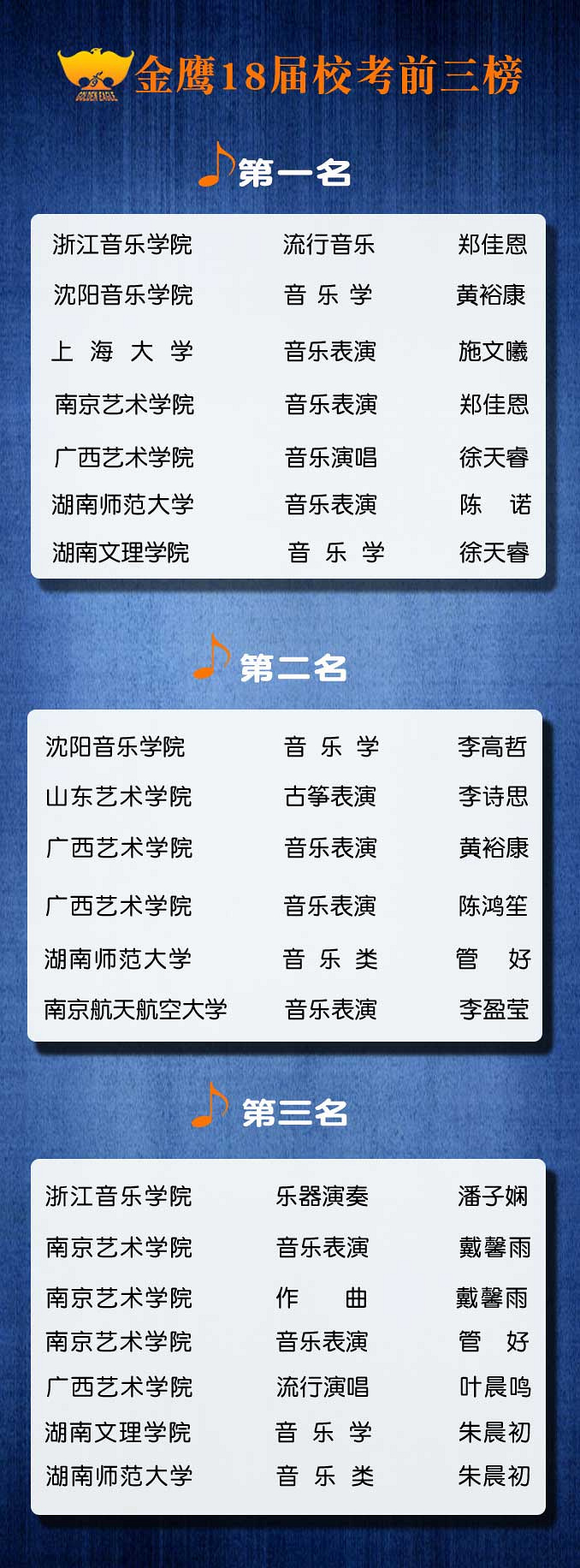 广东广州音乐艺术培训机构排名