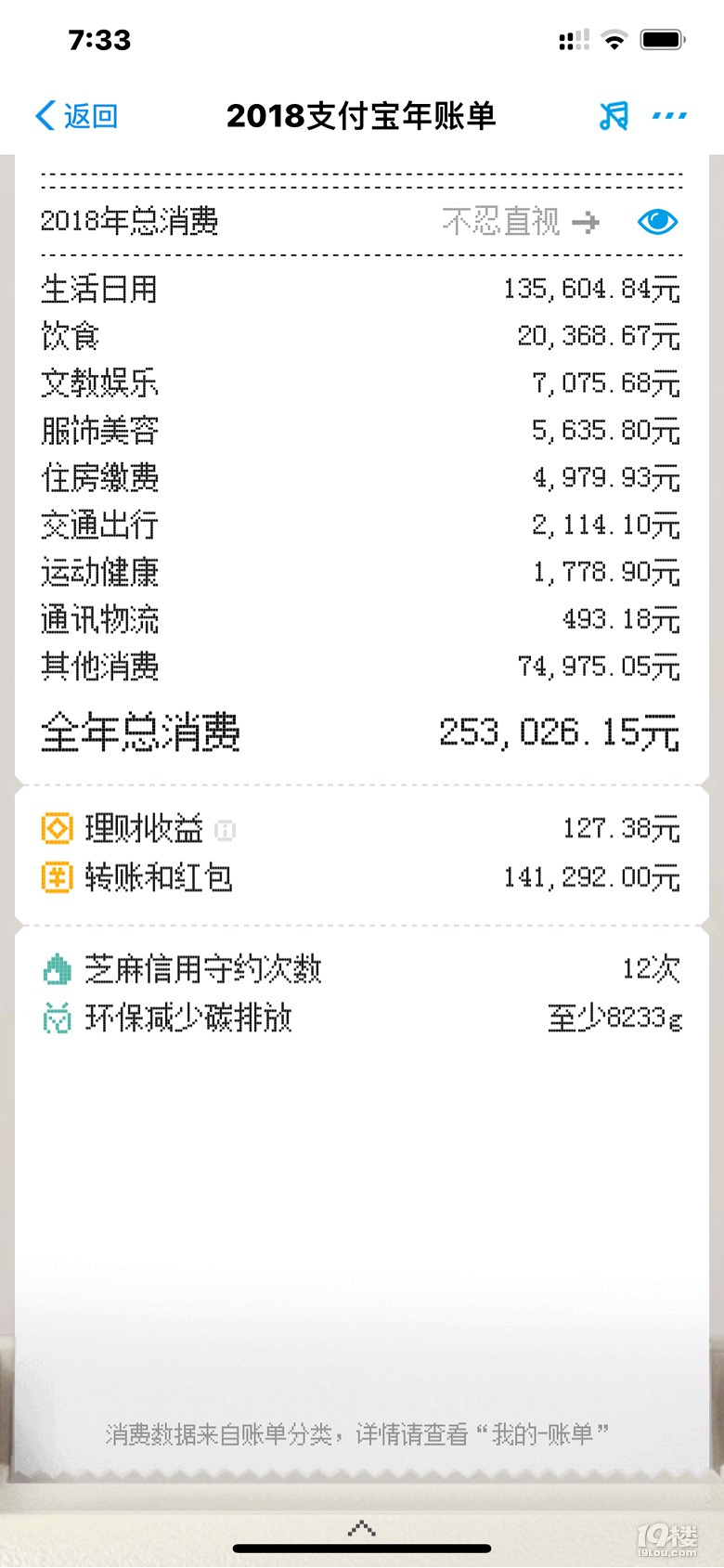 2018支付宝年账单出炉！大家都在喊不忍直视，台州最高账单在哪