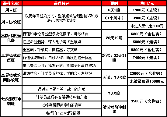 2019年广东省公务员考试培训班