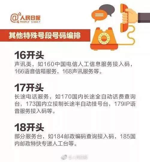 屏蔽10086推销电话