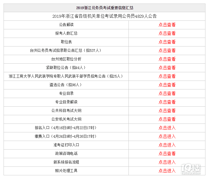 2019浙江公务员考试重要信息汇总!必看