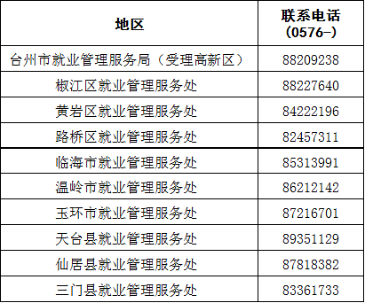 黄岩找工作
