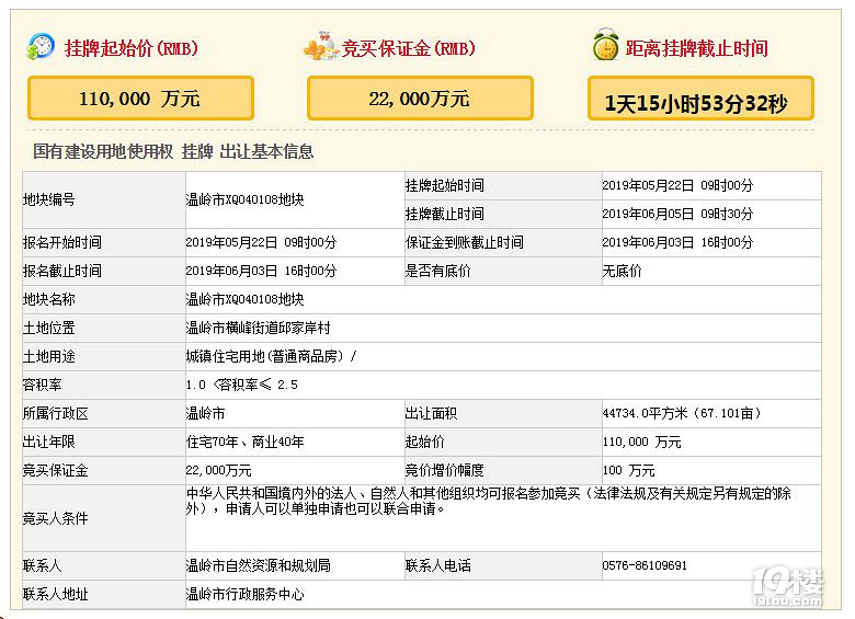 【土拍直击】楼面价10864元/㎡,滨江拿下温岭宝龙综合体旁热地