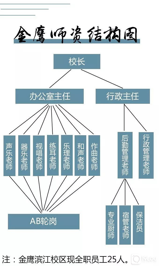 兰州音乐培训机构排名，上浙江音乐学院选哪里好？