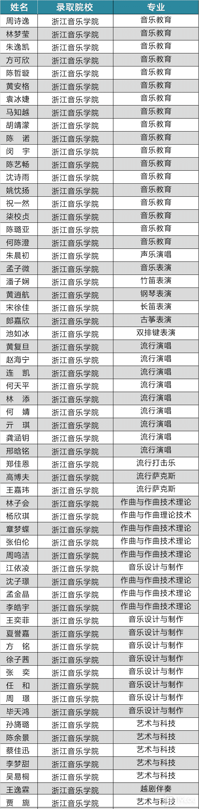 兰州音乐培训机构排名，上浙江音乐学院选哪里好？