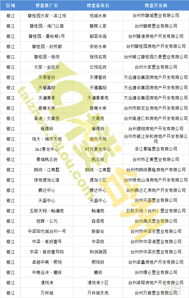 【房产真相围观】扒一扒小区的“前世今生”