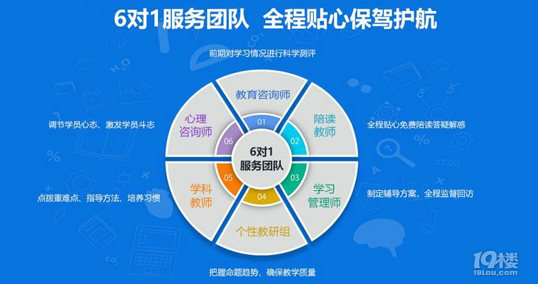升学规划：你的未来路标