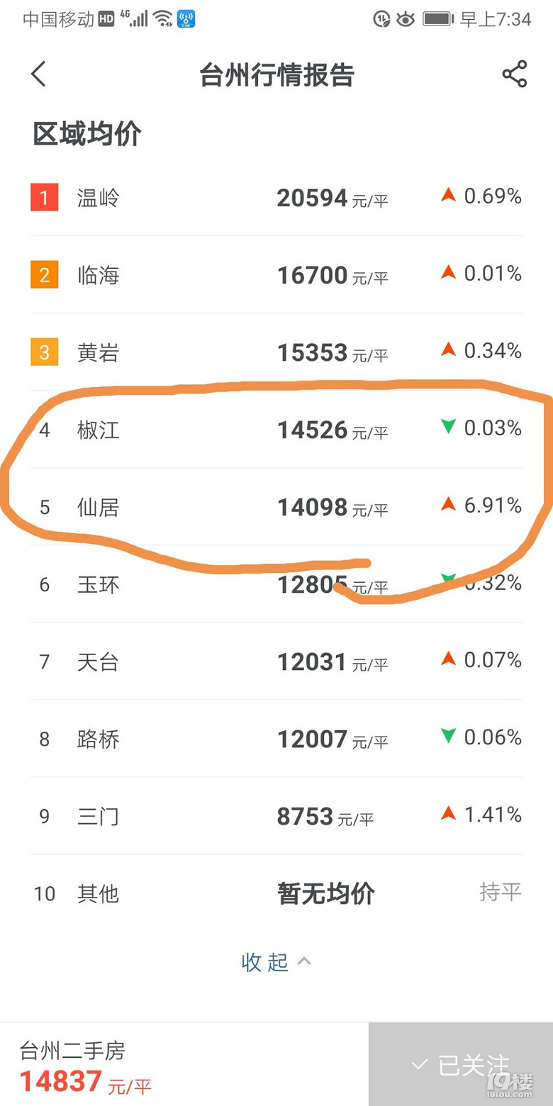 历数台州楼市的几个笑话