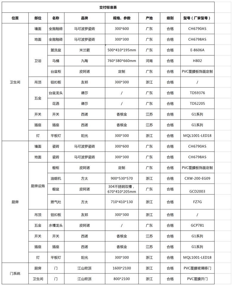 ����������Ŀ�����Ϣ��ʾ