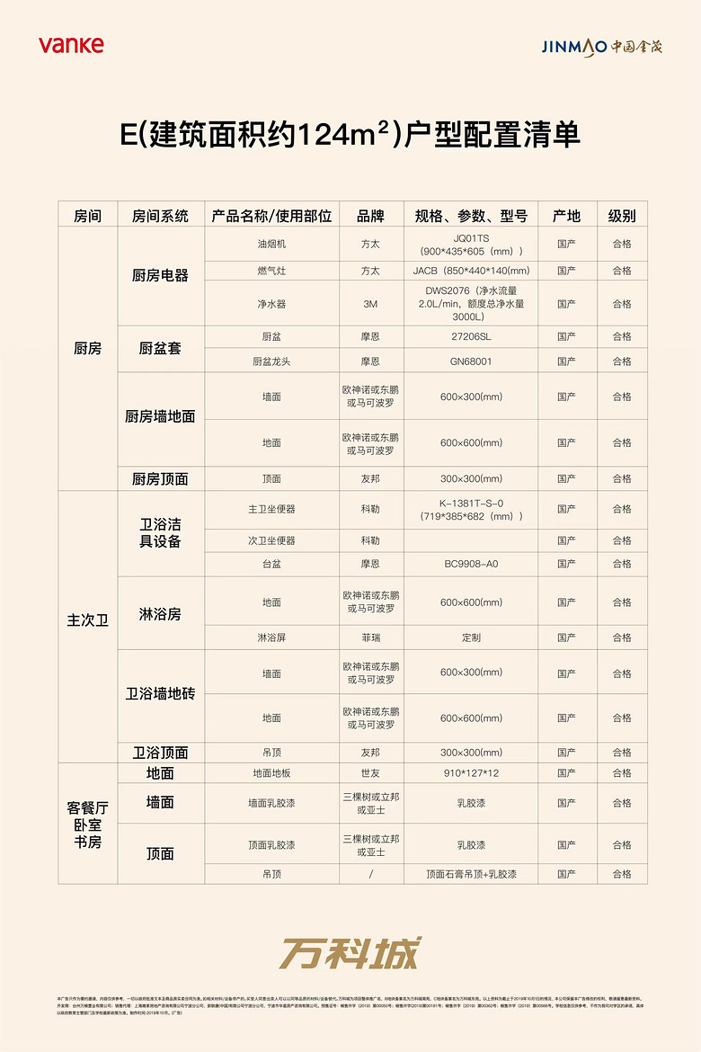 ��Ƴ���Ŀ�����Ϣ��ʾ