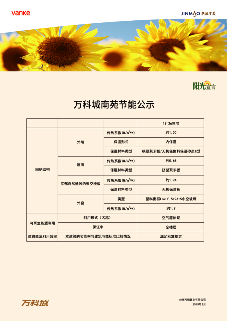 ��Ƴ���Ŀ�����Ϣ��ʾ