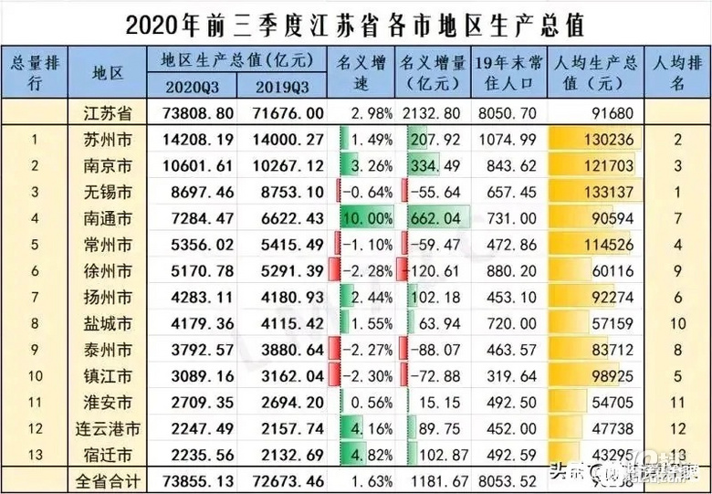 2020前三季度浙江各市GDP