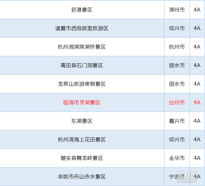 浙江a级旅游景区名单出炉台州89家上榜