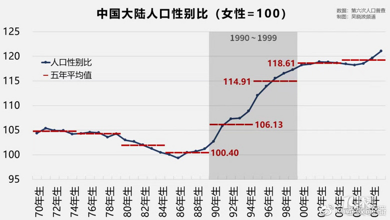 奥地利人口男女比例图片