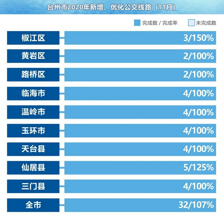 通车后台州到杭州只要一小时杭绍台高铁全线隧道贯通