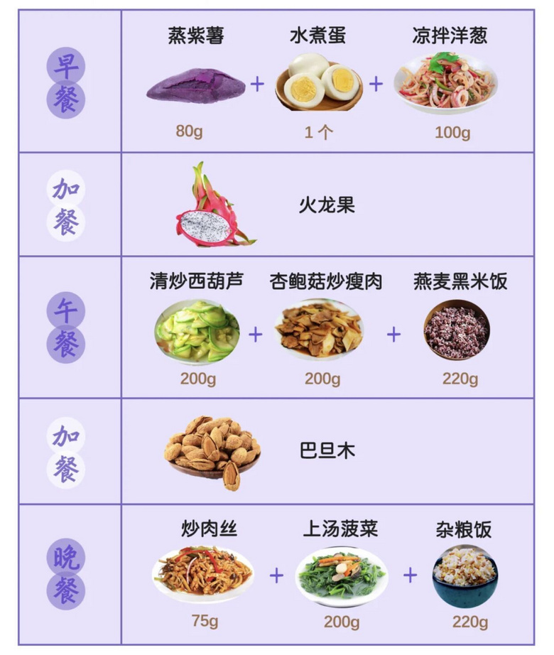 医生建议的孕期菜谱这样吃营养又健康快收藏吧