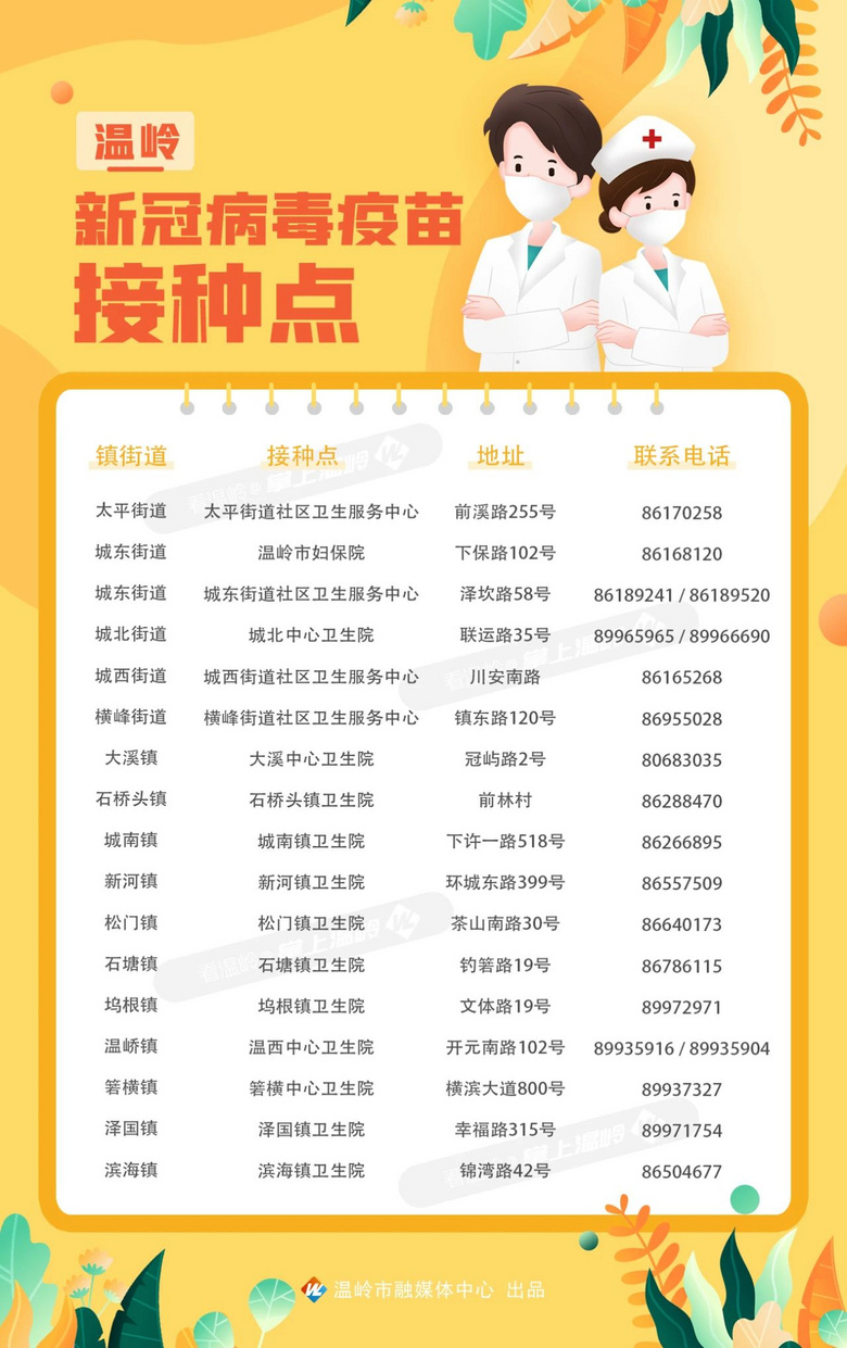 定了温岭今年要完成75万人新冠病毒疫苗接种