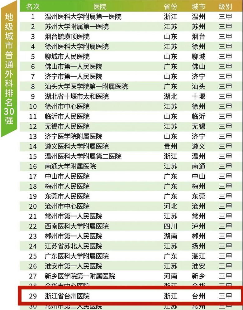 台州无痛人流：选择安全舒适的最佳途径