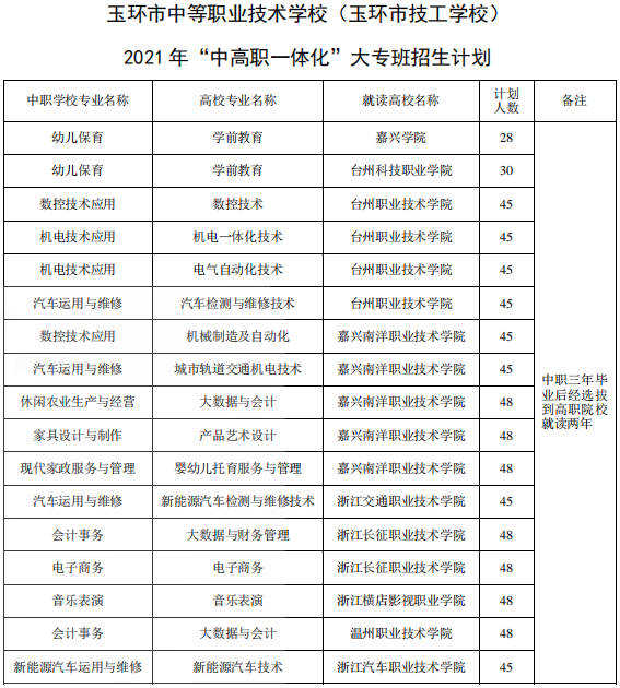 关注教育前沿：黄冈中等专业学校的发展动态