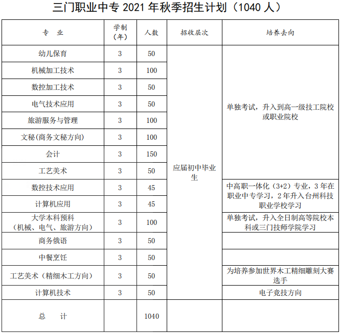 三门县英华外国语学校：台州民办初中择校与英华学校小升初全解析