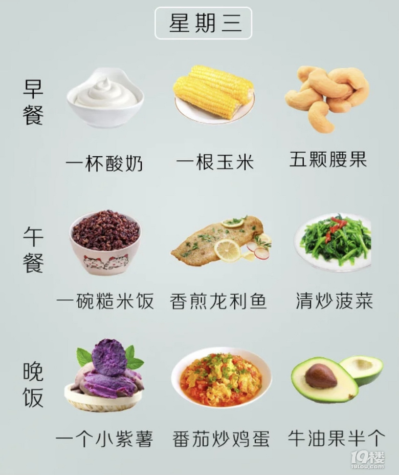 7天减肥食谱