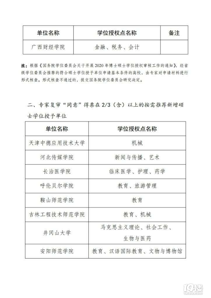 2020新增博士硕士学位授予单位，台州学院终于拿下硕士点