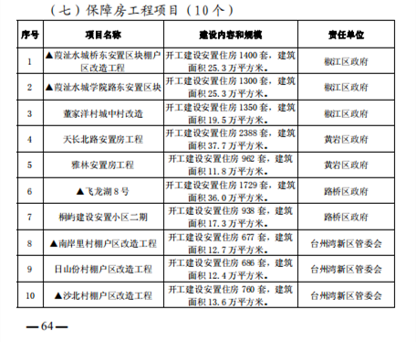 重磅！101个项目！台州市区、市域“十四五”主要建设项目名单