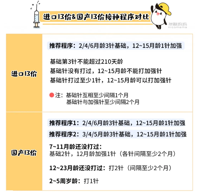 這支自費疫苗強烈建議打2歲前最好給娃安排上