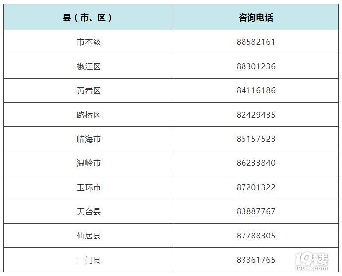 黄岩找工作：抓住机遇乘风破浪