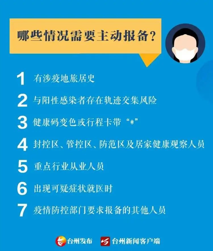 主动报备主动报备