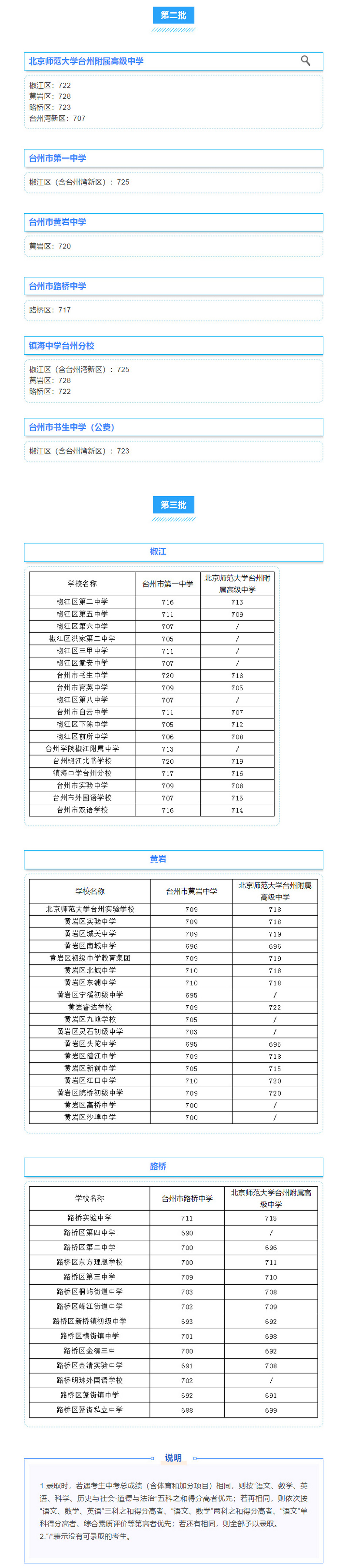 台州中考成绩怎么查_中考台州查询成绩网站_台州中考成绩查询