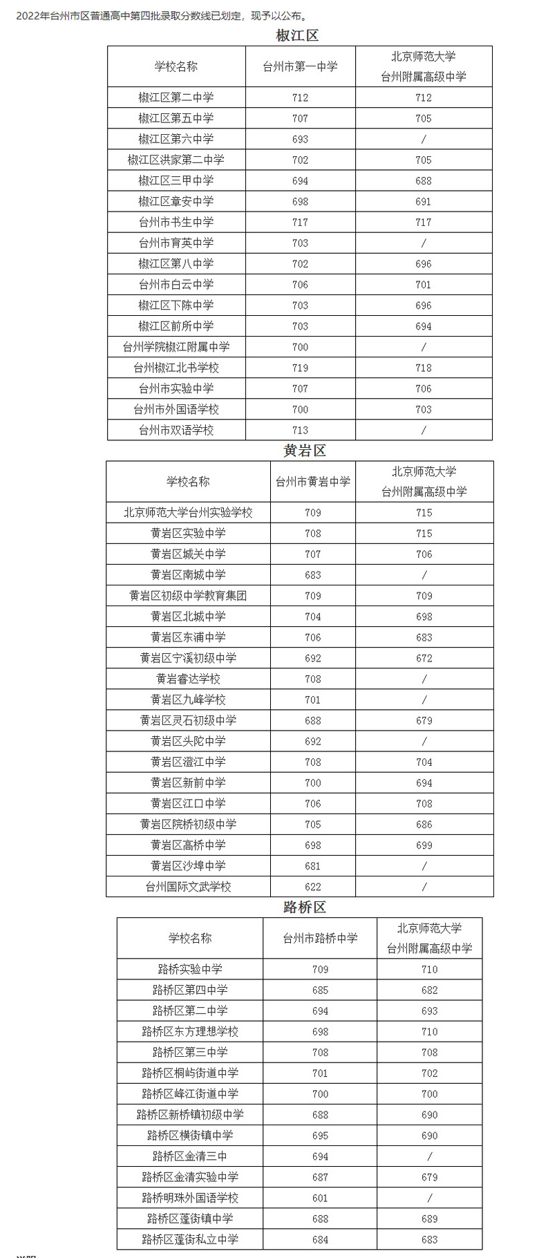 臺州中考成績怎么查_臺州中考成績查詢_中考臺州查詢成績網站