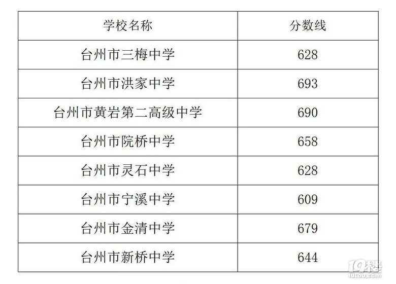 中考台州查询成绩网站_台州中考成绩怎么查_台州中考成绩查询