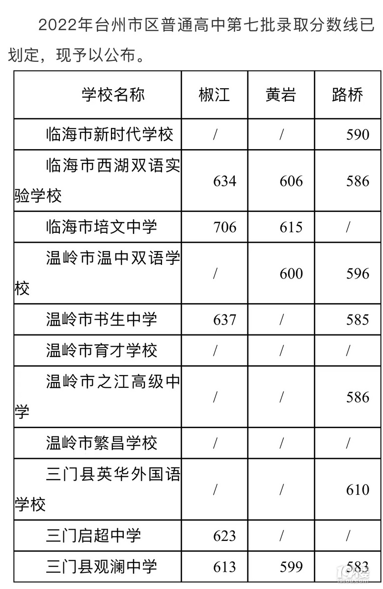 台州中考成绩怎么查_台州中考成绩查询_中考台州查询成绩网站