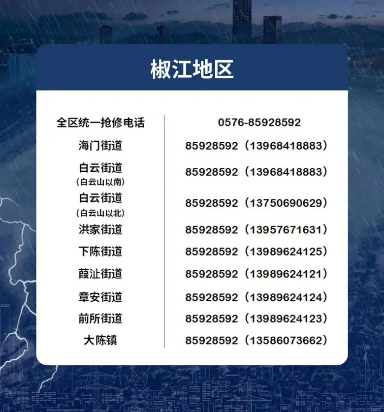 椒江启动防台Ⅱ级响应(附葭沚防台紧急电话)