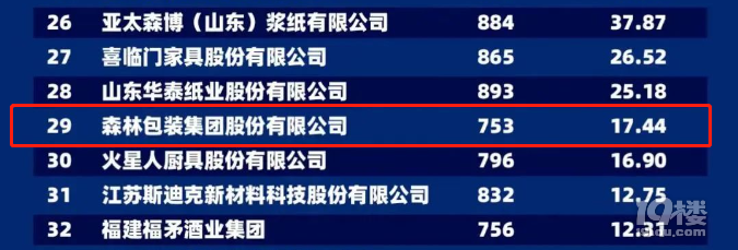 合计超70亿元！温岭这3家企业品牌含金量十足！在全国出名~
