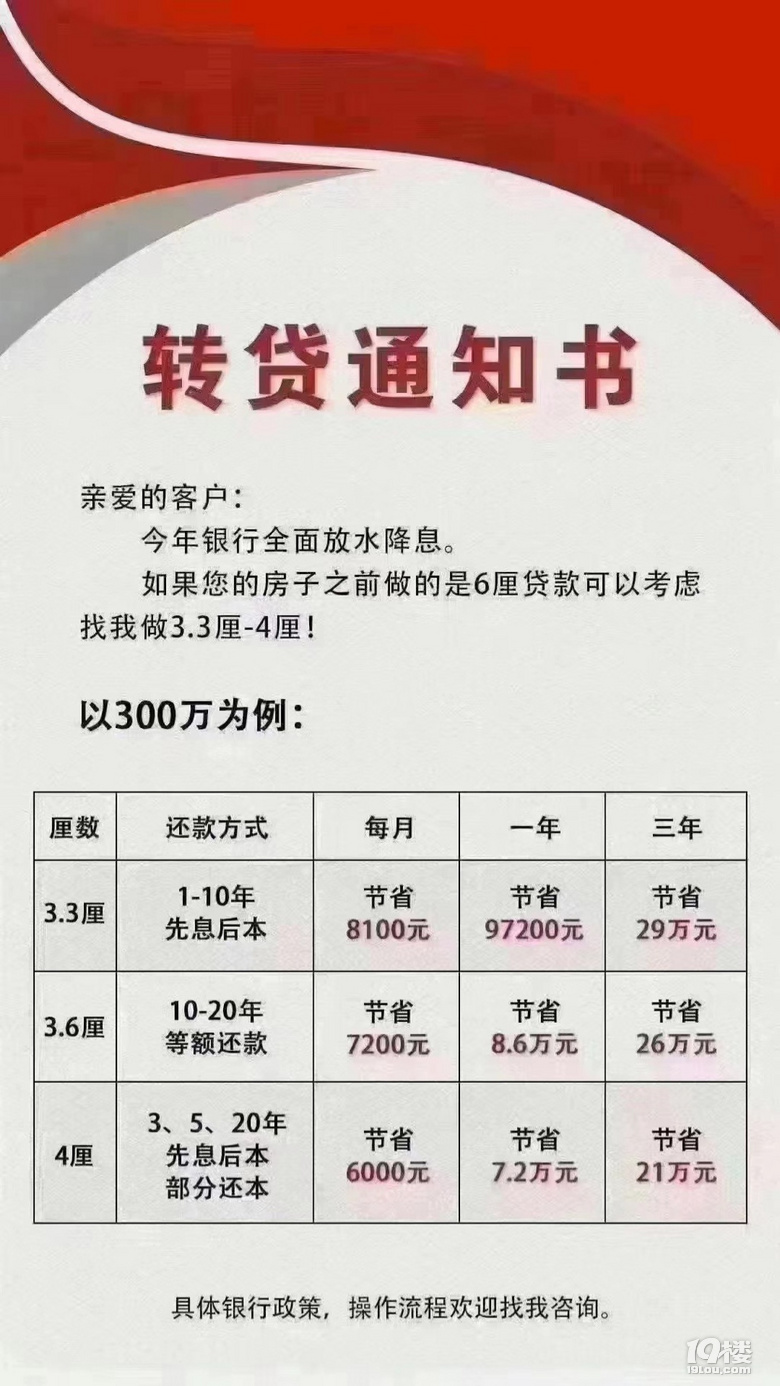 有余钱想结清房贷，后期需要资金怎么办？