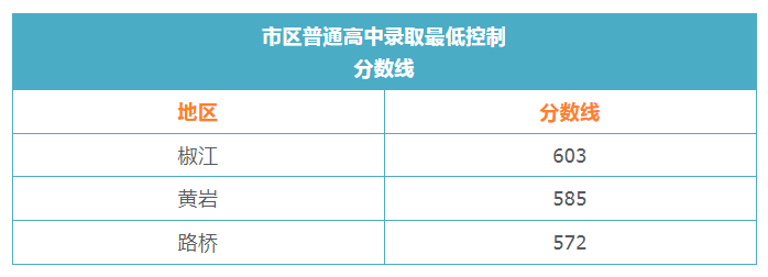 臺州中考成績查詢_中考臺州查詢成績網站_臺州中考成績怎么查