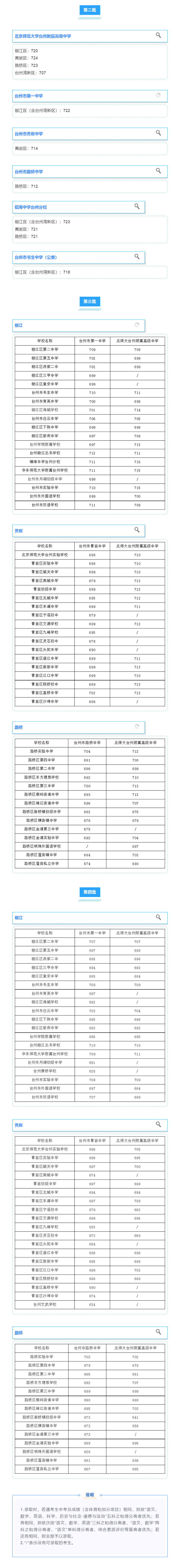 中考台州查询成绩网站_台州中考成绩怎么查_台州中考成绩查询