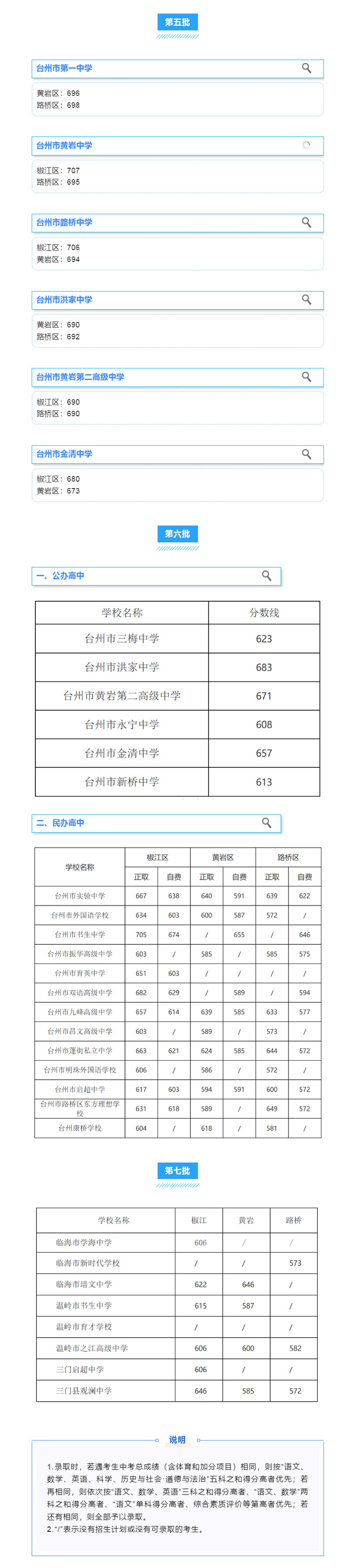 臺州中考成績怎么查_臺州中考成績查詢_中考臺州查詢成績網站