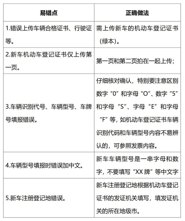 车辆注册日期是什么意思