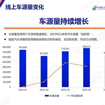买什么车最保值？