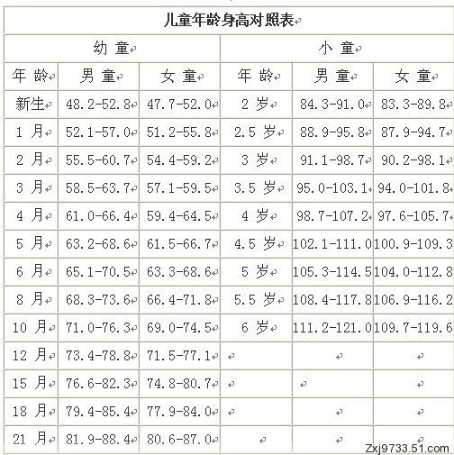 婴儿儿童服装尺寸对照表和计算方法