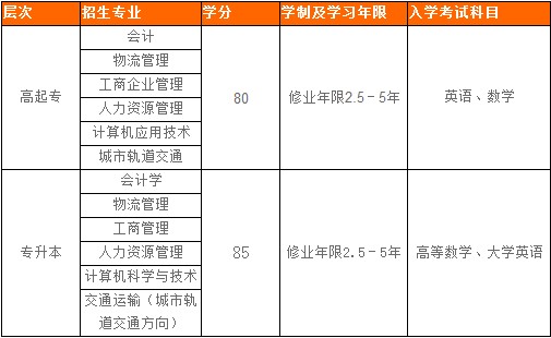 北京交通大学远程与继续教育学院-2012年春季
