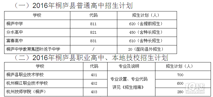 2017桐庐中考时间安排 各类高中招生计划-实用