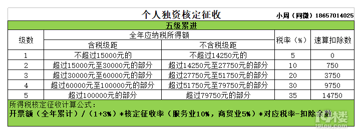 园林设计行业的税收优惠政策-纳税筹划