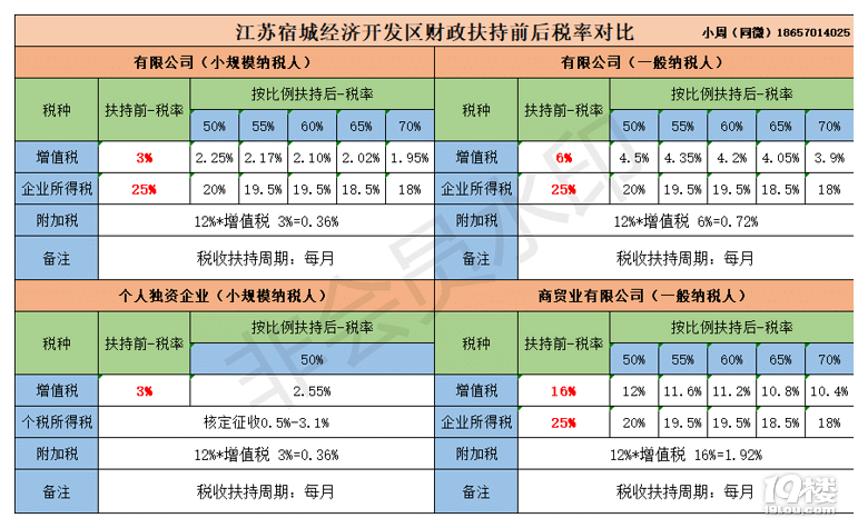 园林设计行业的税收优惠政策-纳税筹划